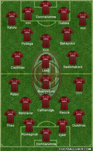 A.C. Milan Formation 2020