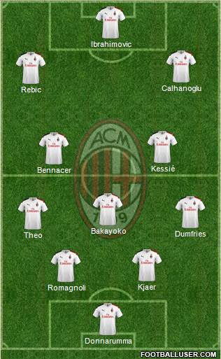 A.C. Milan Formation 2020