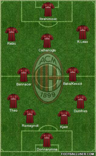 A.C. Milan Formation 2020