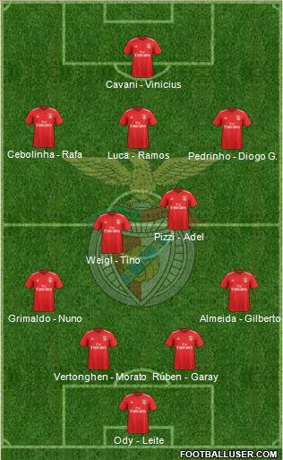 Sport Lisboa e Benfica - SAD Formation 2020