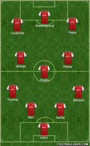 Arsenal Formation 2020