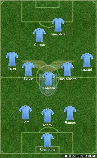 S.S. Lazio Formation 2020