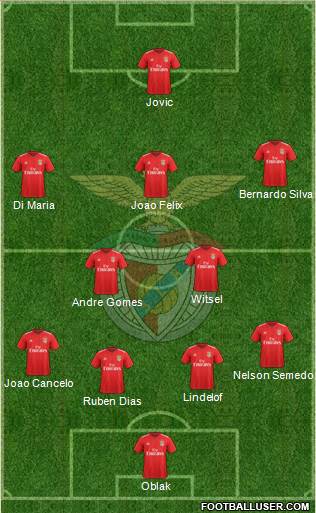 Sport Lisboa e Benfica - SAD Formation 2020