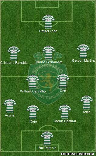 Sporting Clube de Portugal - SAD Formation 2020