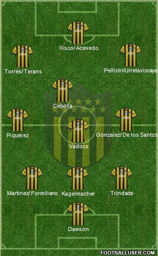 Club Atlético Peñarol Formation 2020