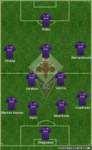 Fiorentina Formation 2020