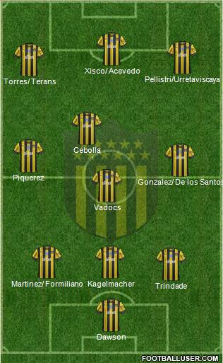 Club Atlético Peñarol Formation 2020