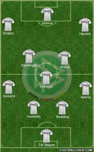 Germany Formation 2020