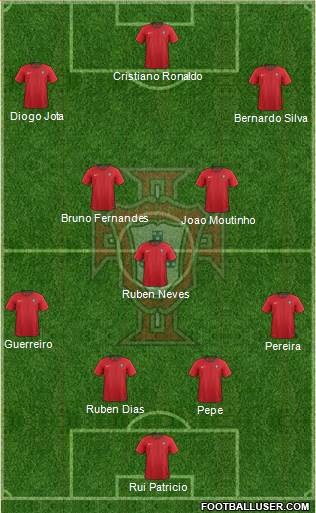 Portugal Formation 2020