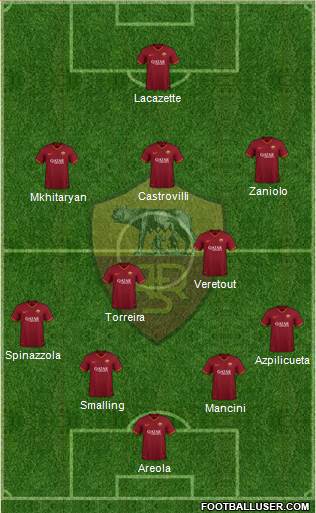 AS Roma Formation 2020