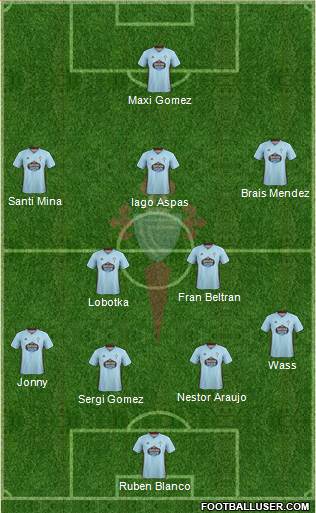 R.C. Celta S.A.D. Formation 2020