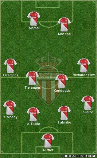 AS Monaco FC Formation 2020