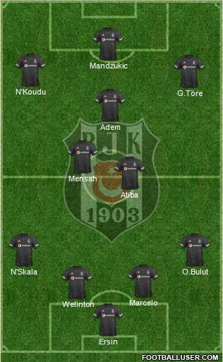 Besiktas JK Formation 2020