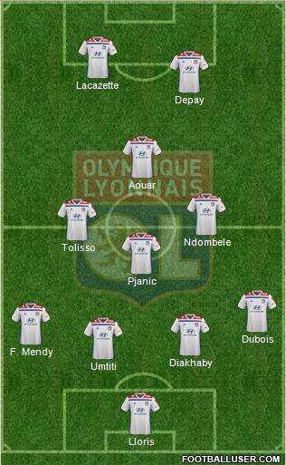 Olympique Lyonnais Formation 2020