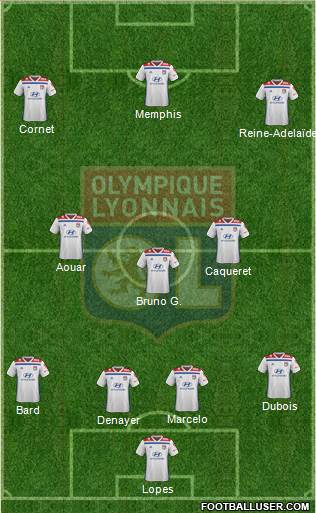 Olympique Lyonnais Formation 2020