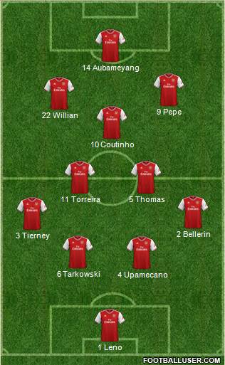 Arsenal Formation 2020