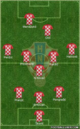 Croatia Formation 2020