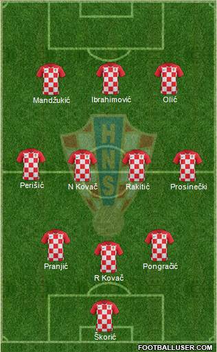 Croatia Formation 2020