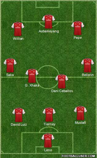 Arsenal Formation 2020