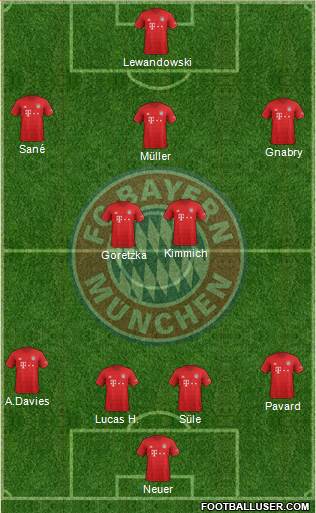 FC Bayern München Formation 2020