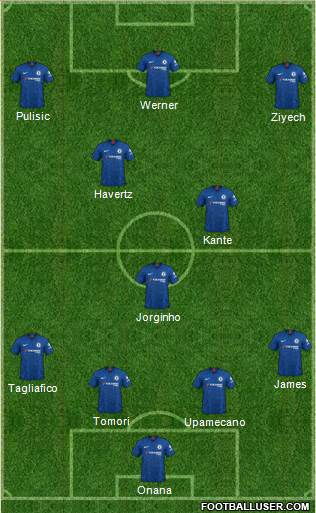 Chelsea Formation 2020