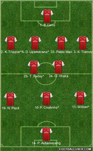 Arsenal Formation 2020