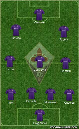 Fiorentina Formation 2020