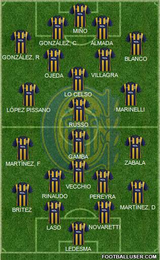 Rosario Central Formation 2020