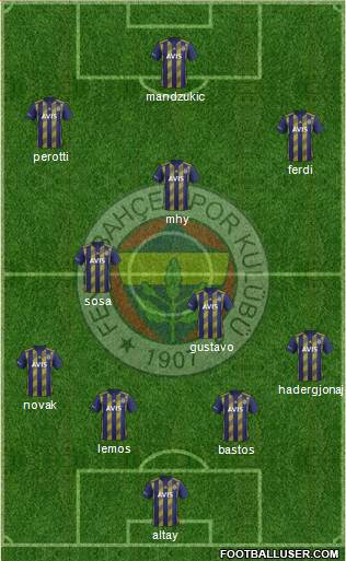 Fenerbahçe SK Formation 2020