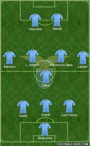 S.S. Lazio Formation 2020