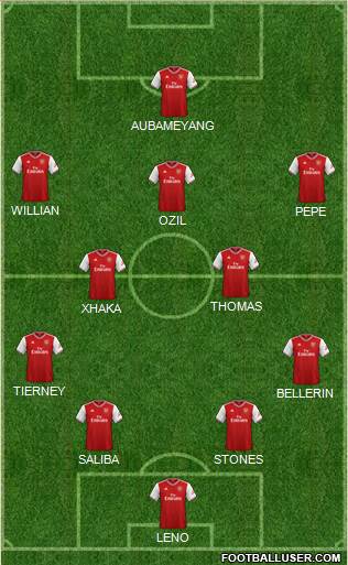 Arsenal Formation 2020