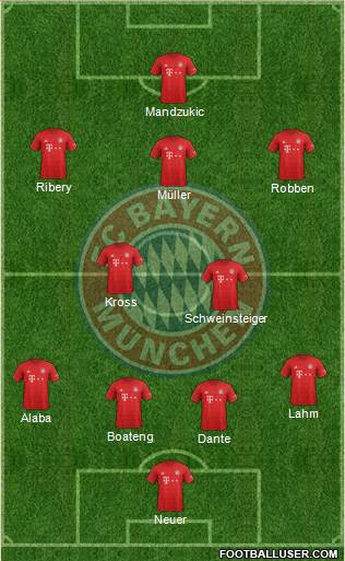 FC Bayern München Formation 2020