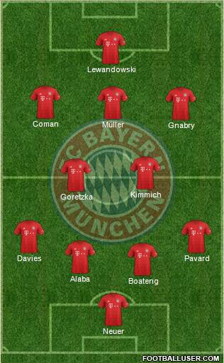 FC Bayern München Formation 2020