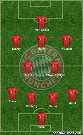 FC Bayern München Formation 2020