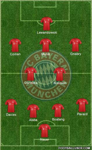 FC Bayern München Formation 2020