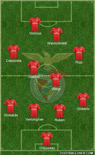 Sport Lisboa e Benfica - SAD Formation 2020