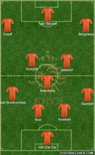 Holland Formation 2020