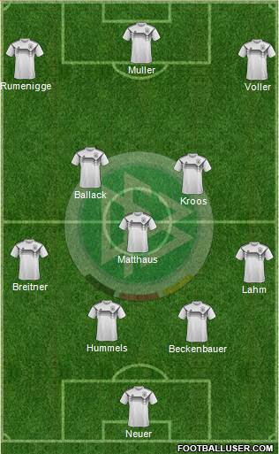 Germany Formation 2020