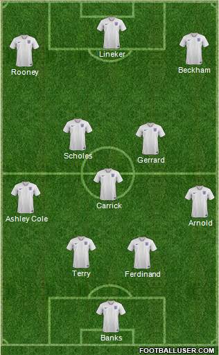 England Formation 2020