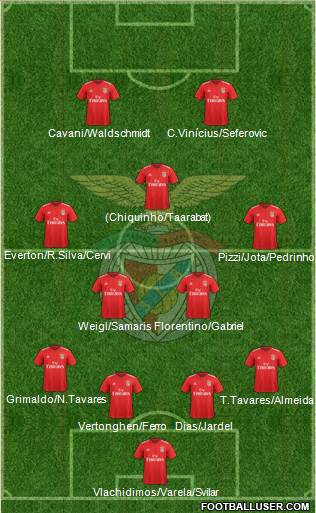 Sport Lisboa e Benfica - SAD Formation 2020