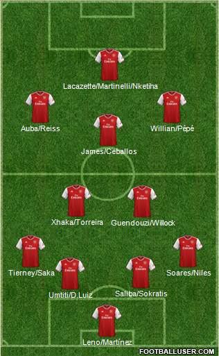 Arsenal Formation 2020