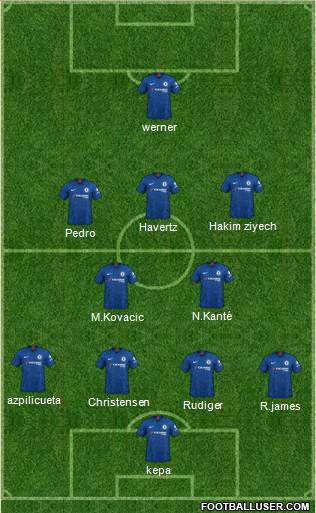 Chelsea Formation 2020