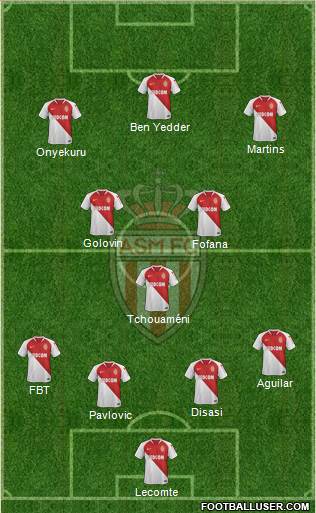 AS Monaco FC Formation 2020