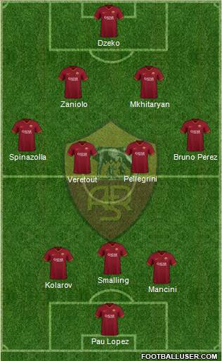 AS Roma Formation 2020