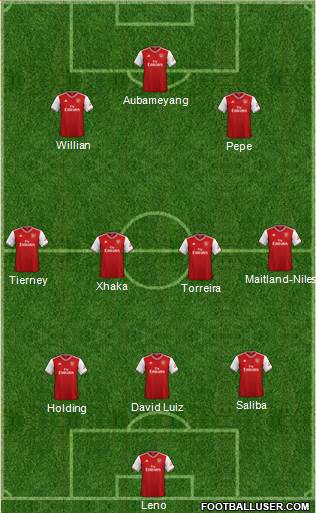 Arsenal Formation 2020