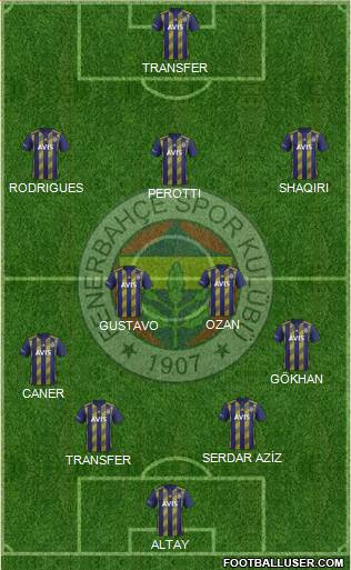 Fenerbahçe SK Formation 2020