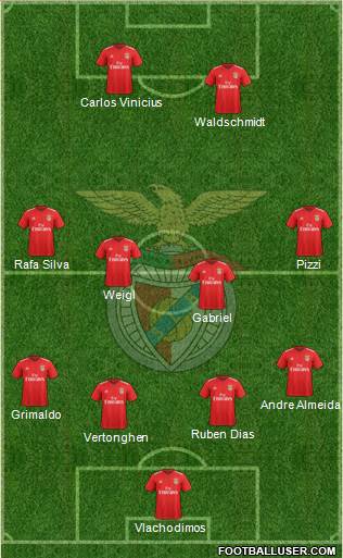 Sport Lisboa e Benfica - SAD Formation 2020