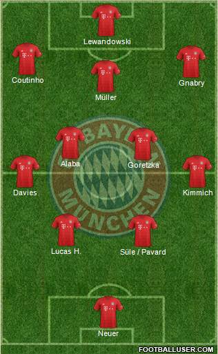 FC Bayern München Formation 2020