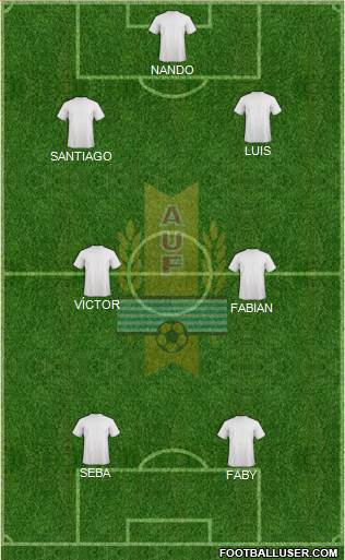 Uruguay Formation 2020