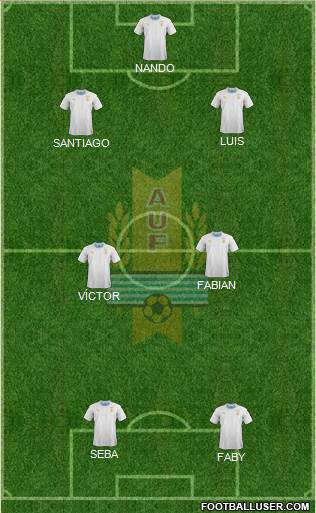 Uruguay Formation 2020